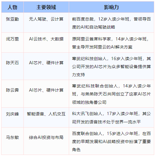 網上投注：中國的AI人才，要從16嵗中學生裡挖了