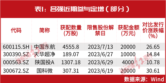 陈发树增仓股曝光，吕强、谢恺等也有新动作，超级牛散“剧透”节前最后一批投资名单......