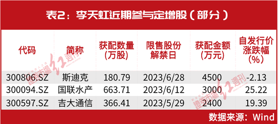 陈发树增仓股曝光，吕强、谢恺等也有新动作，超级牛散“剧透”节前最后一批投资名单......