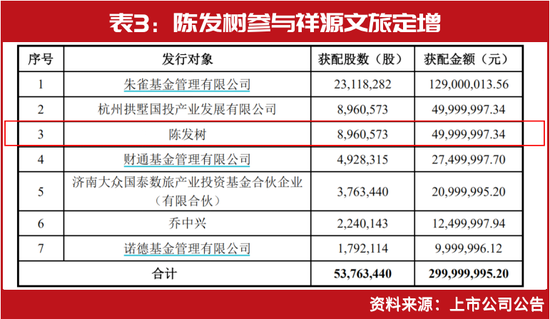 陈发树增仓股曝光，吕强、谢恺等也有新动作，超级牛散“剧透”节前最后一批投资名单......