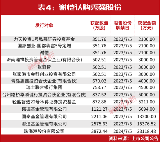 陈发树增仓股曝光，吕强、谢恺等也有新动作，超级牛散“剧透”节前最后一批投资名单......
