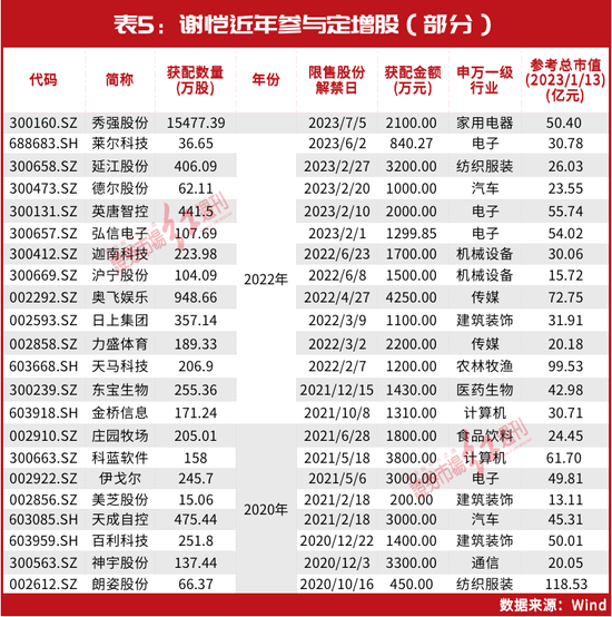 陈发树增仓股曝光，吕强、谢恺等也有新动作，超级牛散“剧透”节前最后一批投资名单......