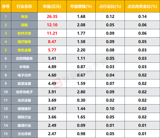 北向连续3日减持!这些行业却被反向加仓,节后市场短期波动,这四条主线或迎催化