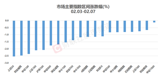 北向连续3日减持!这些行业却被反向加仓,节后市场短期波动,这四条主线或迎催化