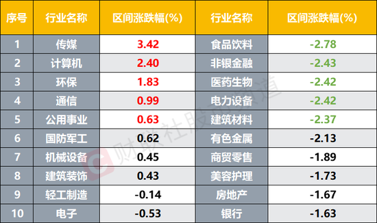 北向连续3日减持!这些行业却被反向加仓,节后市场短期波动,这四条主线或迎催化