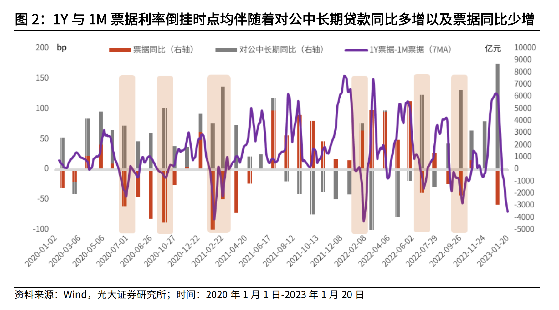 信贷“开门红”背后，资金端给了哪些暗示