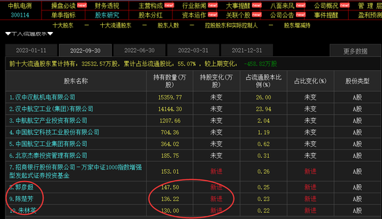 股民懵了!年内最强牛股突然自曝或有内幕交易,单月暴涨389%之后谁是最大赢家?