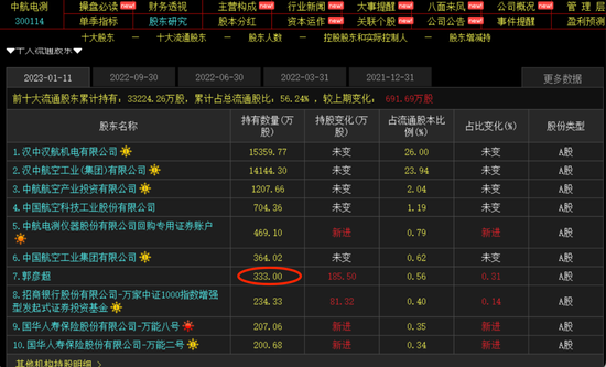 股民懵了!年内最强牛股突然自曝或有内幕交易,单月暴涨389%之后谁是最大赢家?