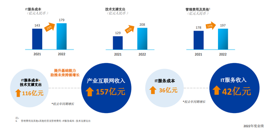 尾盘大涨原因揭晓？中国联通收入增速创9年来新高！刘烈宏：希望大家用新的估值体系看待未来