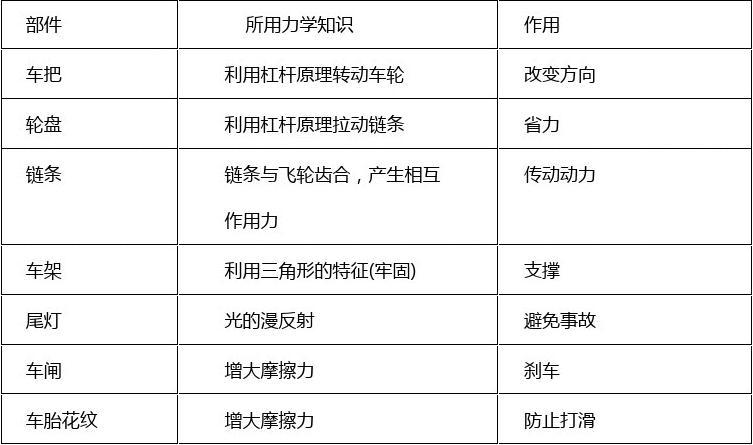 {投注}(自行车的工作原理是什么意思)